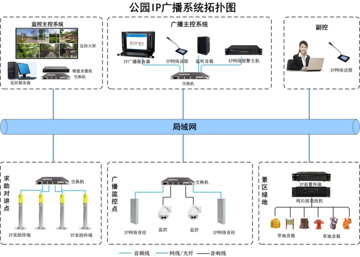 廣播系統拓撲圖.jpg