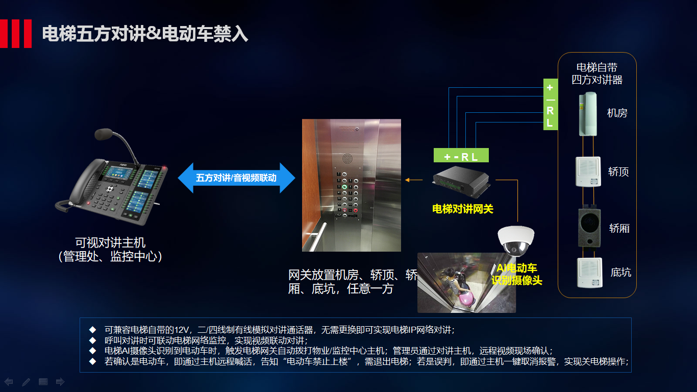 電(diàn)梯五方對講+電(diàn)動車(chē)禁入.png