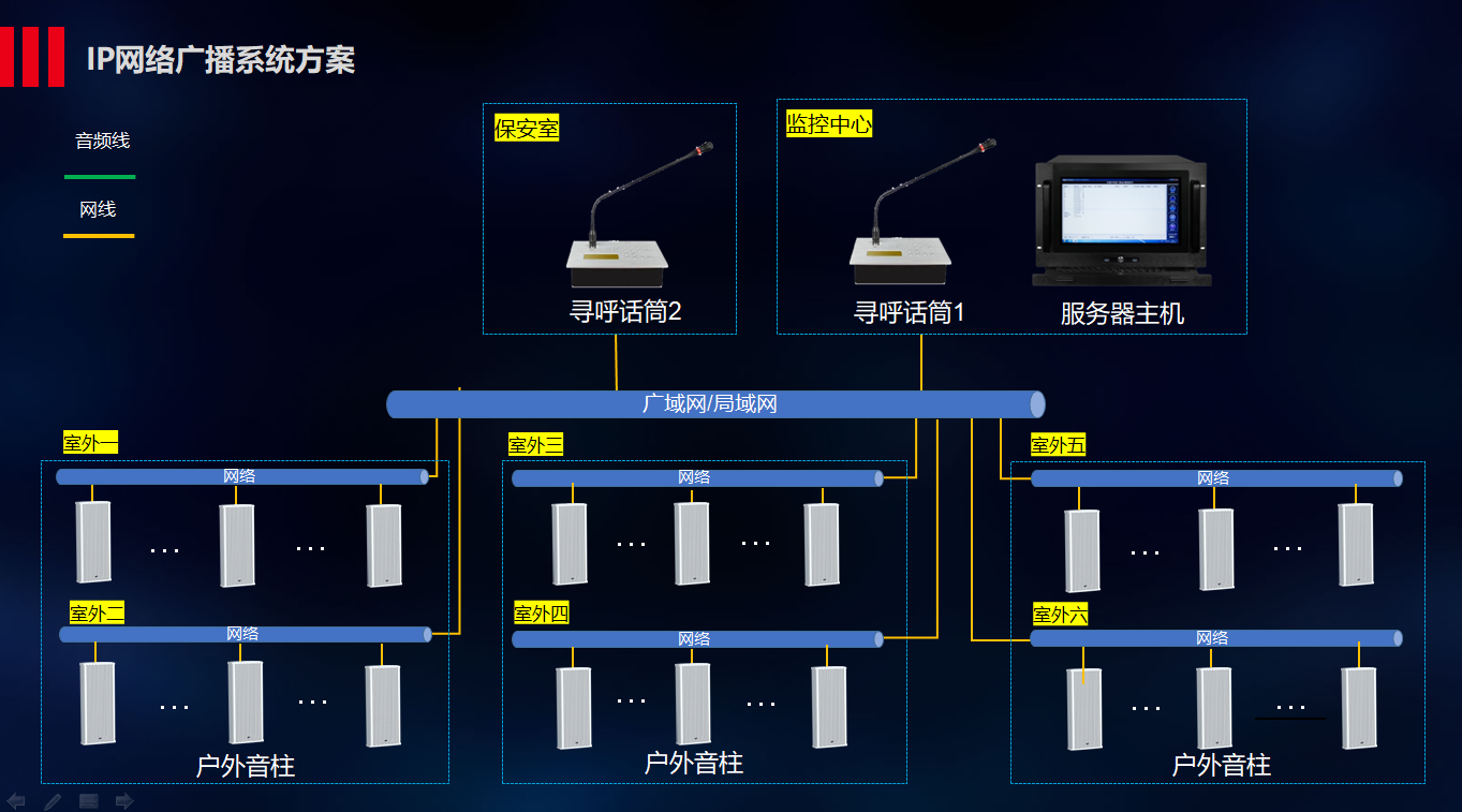 IP網絡廣播系統圖.png