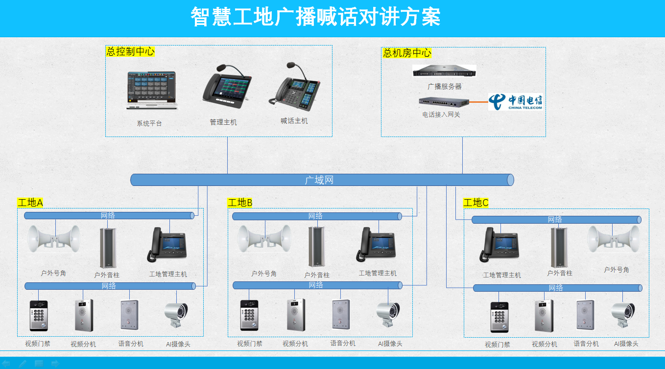 智慧工地廣播喊話(huà)對講方案拓撲圖.png