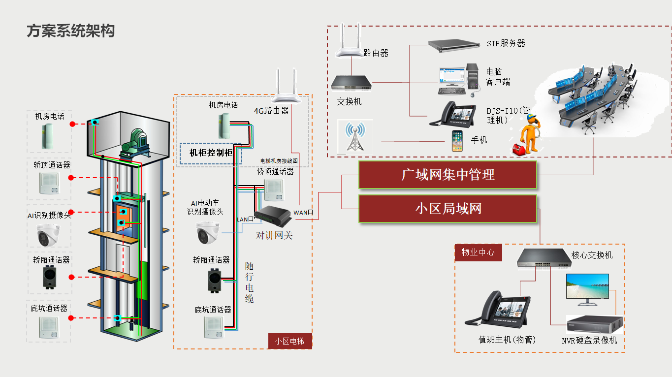 電(diàn)梯對講拓撲圖.png