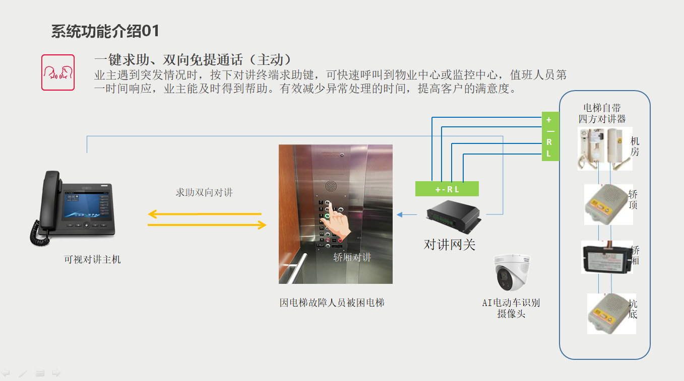 電(diàn)梯對講示意圖.png