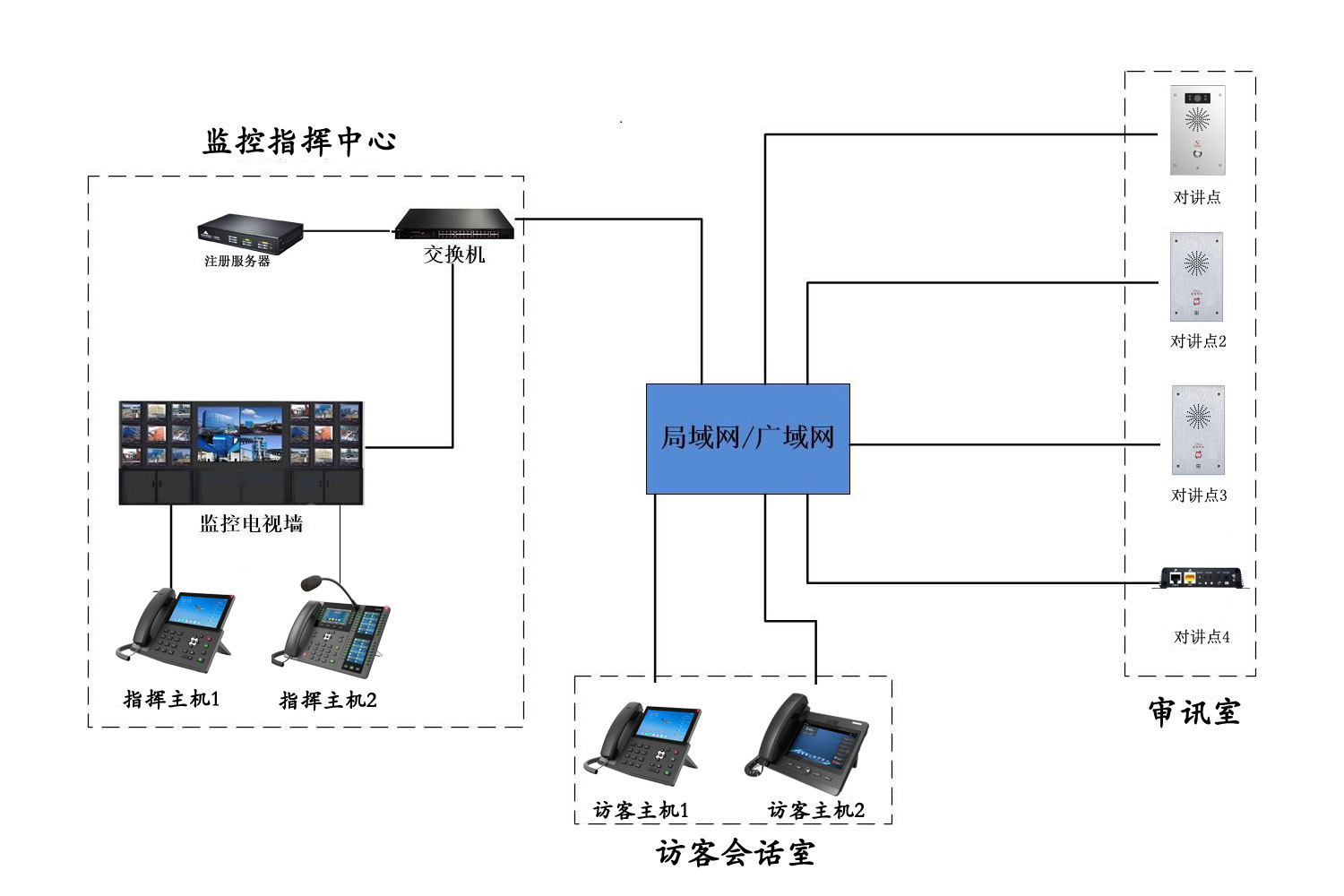 審訊室指揮對講系統.jpg