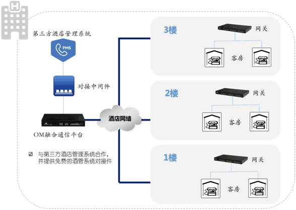 酒店(diàn)業務.png