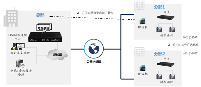 酒店(diàn)業務2.png