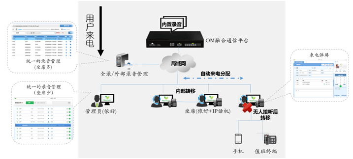 電(diàn)話(huà)呼叫系統1.png