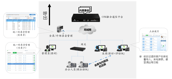 電(diàn)話(huà)呼叫系統2.png