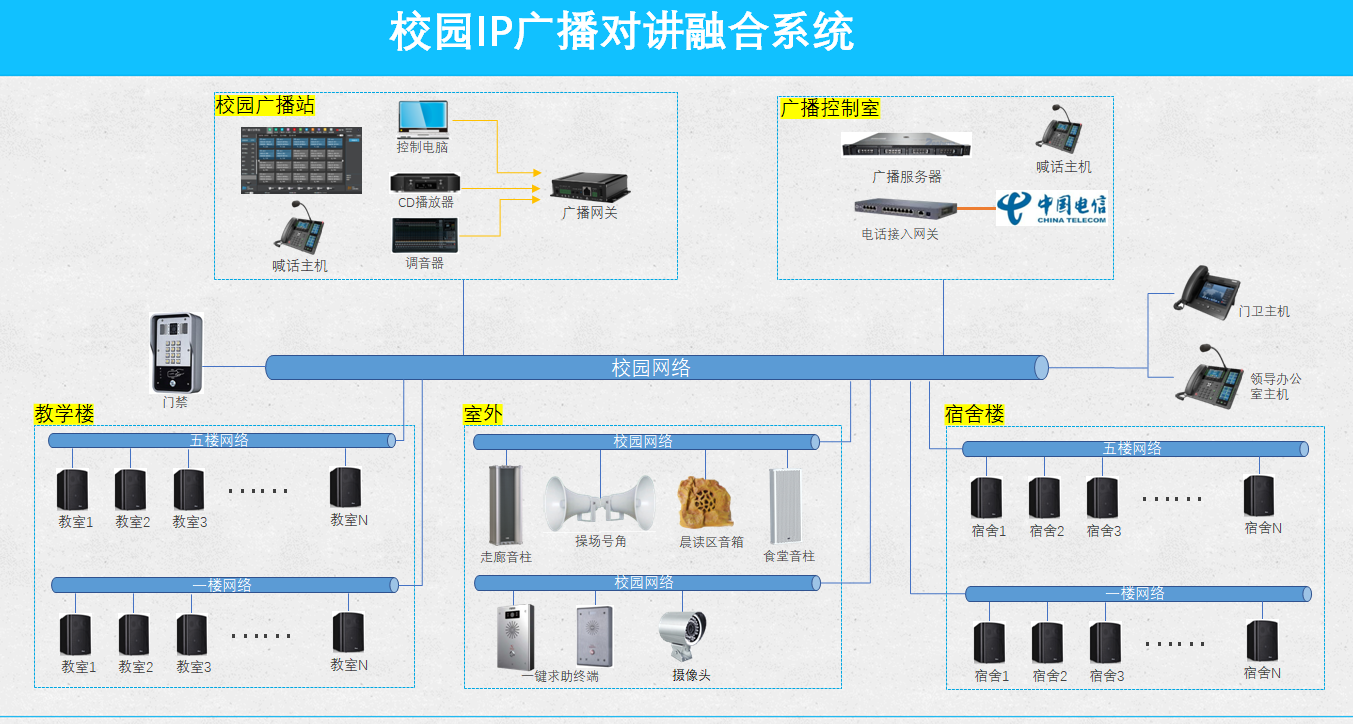 校(xiào)園SIP廣播融合對講系統.png