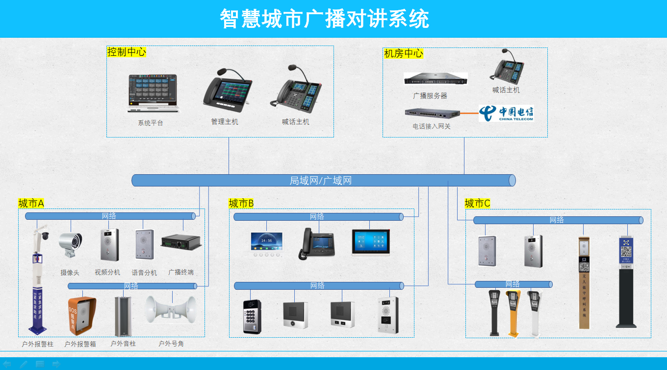 智慧城市廣播對講方案拓撲圖.png